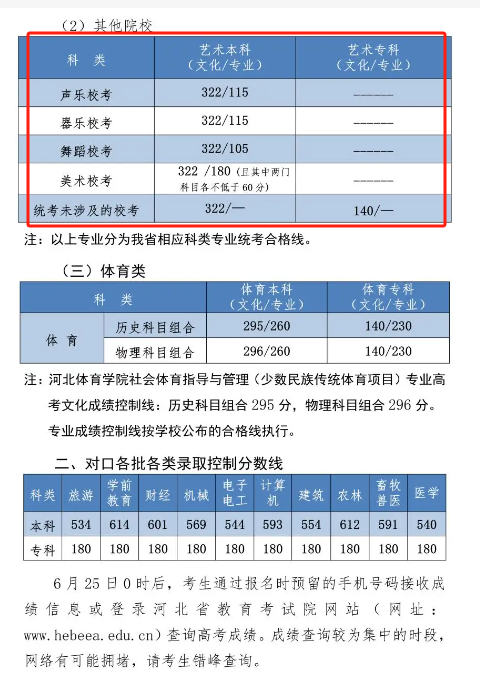 藝考2024文化分要求-圖1