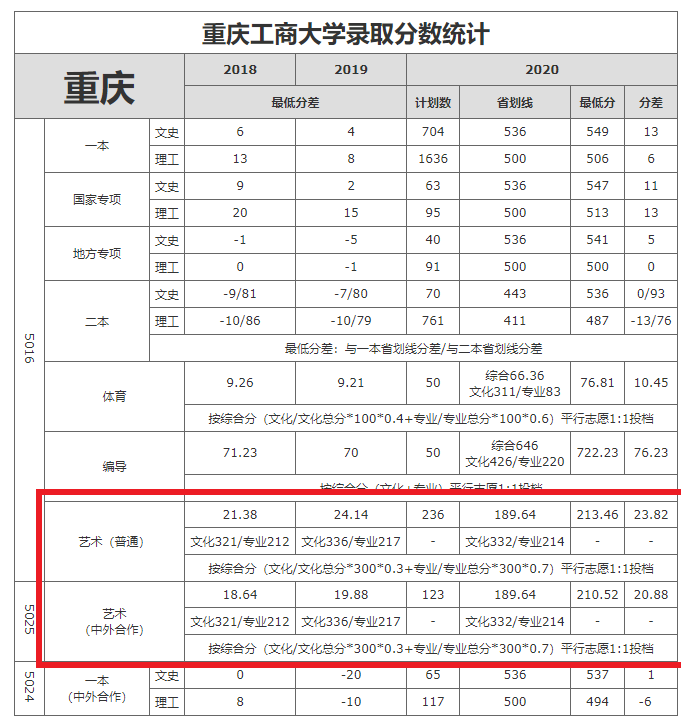 為什么都瞧不起重慶工商大學（張雪峰點評）-圖1