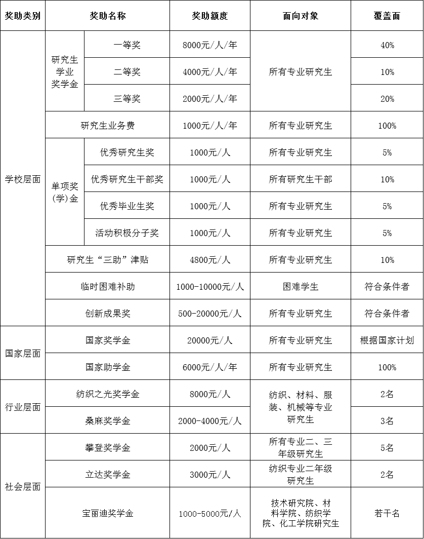 2024年考研招生簡章什么時候出-圖1