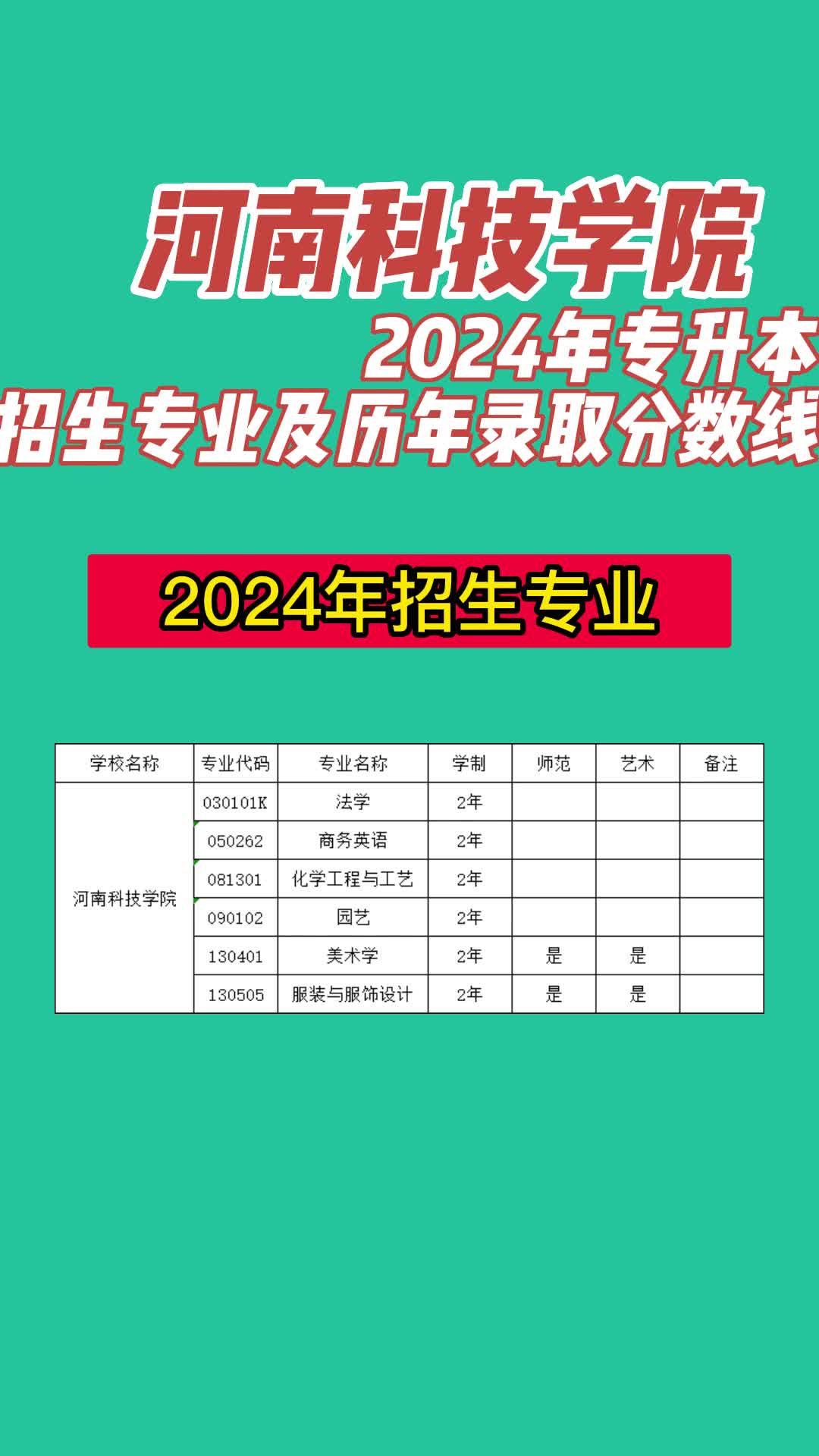 河南科技大學錄取分數線2024-圖1