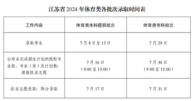 江蘇省高考錄取結(jié)果什么時(shí)候出來(lái)-圖1