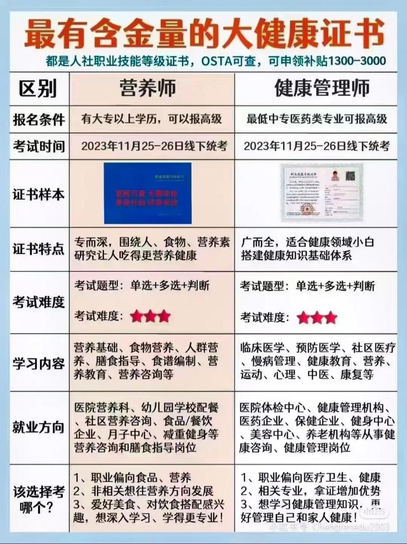 營養師報考條件2024最新規定（附入口）-圖1