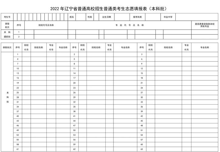 2024新高考志愿填報表樣表-圖1