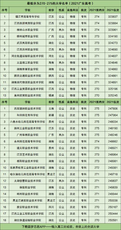 高考270分能上什么公立專科-圖1