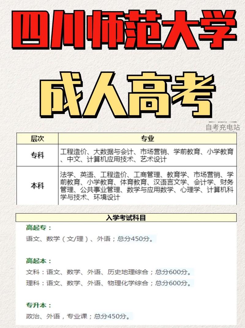四川師范大學成人高考大專專業都有哪些-圖1