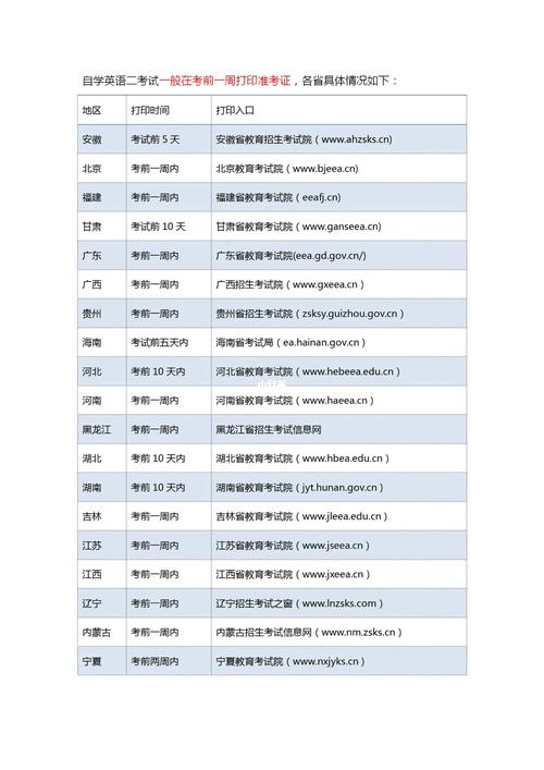 自考英語(yǔ)二考試時(shí)間2024-圖1