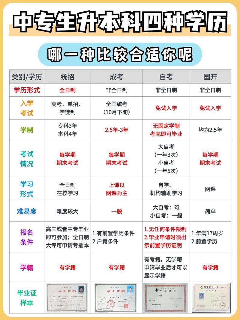 學(xué)歷晉升有哪幾種-圖1