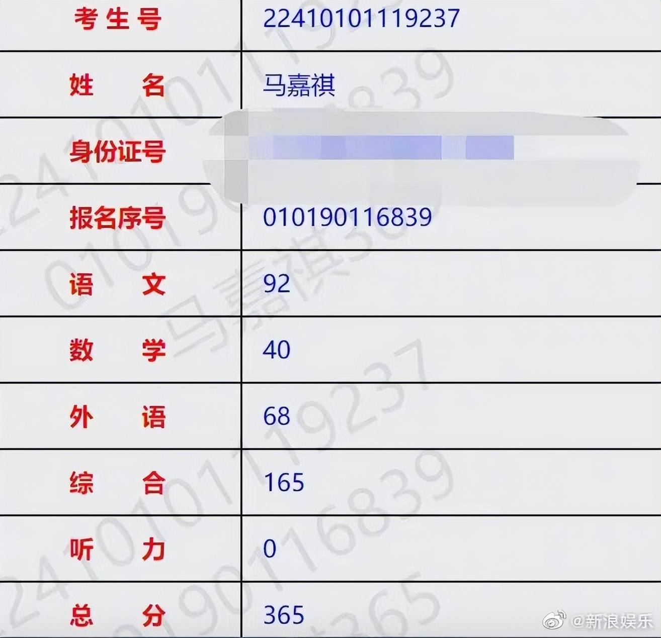 用身份證號查往年高考成績-圖1
