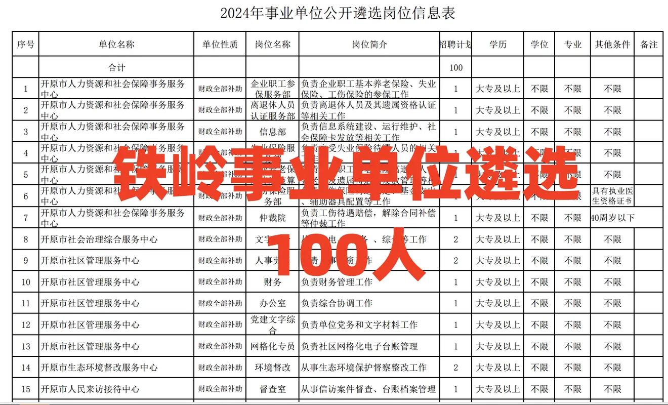 事業編制可以參加遴選嗎-圖1