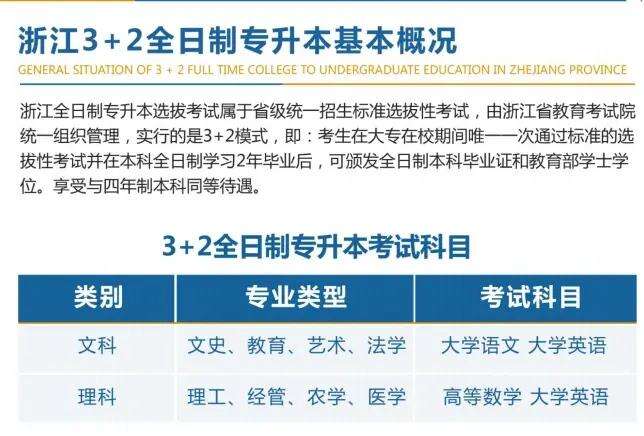 3+2大專升本科第幾年可以-圖1
