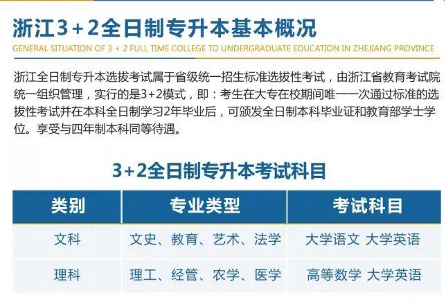 3+2大專怎么考本科（注意事項(xiàng)）-圖1