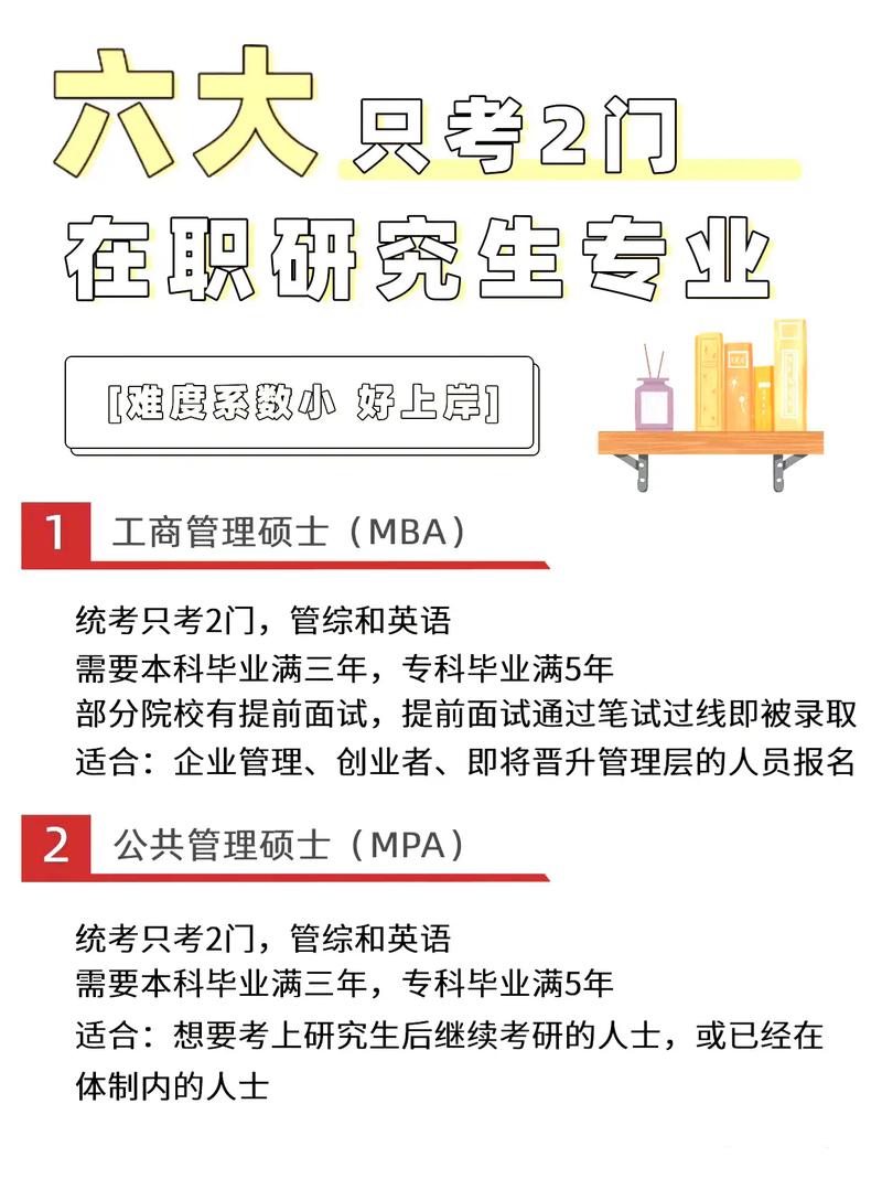 你們讀碩士是什么專業-圖1
