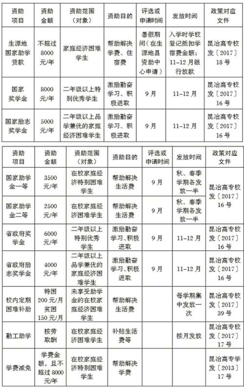 大專收費項目一覽表-圖1
