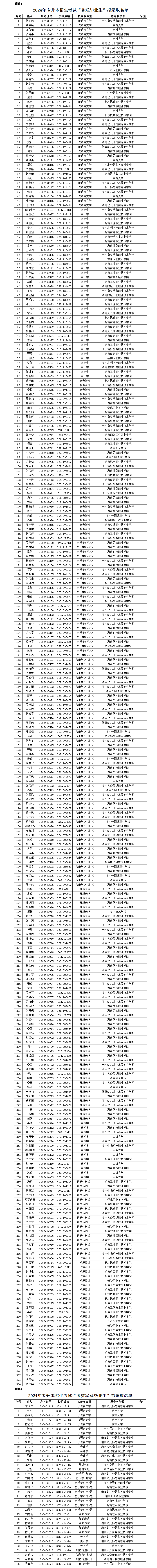 湖南第一師范學(xué)院專升本-圖1