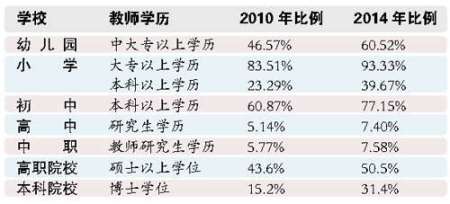 當老師需要什么學歷-圖1