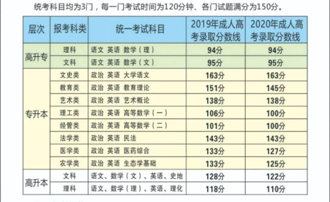 能直接買個真大專學歷嗎-圖1