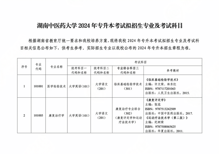 湖南中醫(yī)藥大學專升本考試科目-圖1