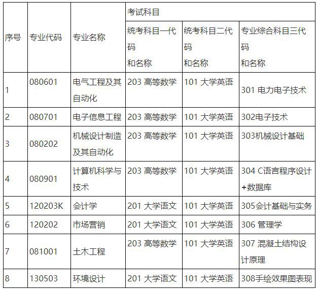 湖南工程學(xué)院應(yīng)用技術(shù)學(xué)院2024專(zhuān)升本-圖1