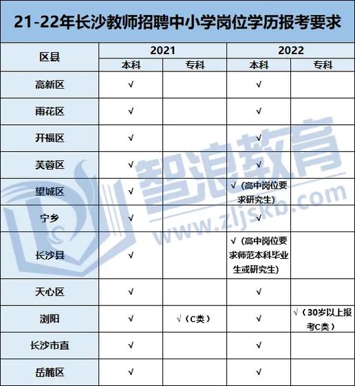大專教師的學(xué)歷要求-圖1