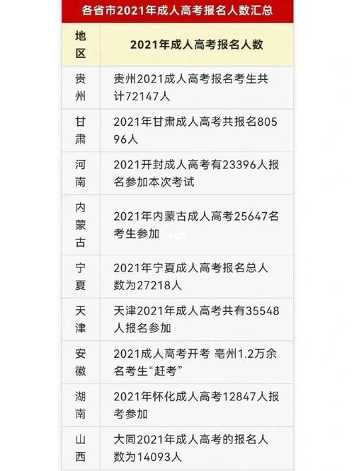 成人高考害多少人-圖1
