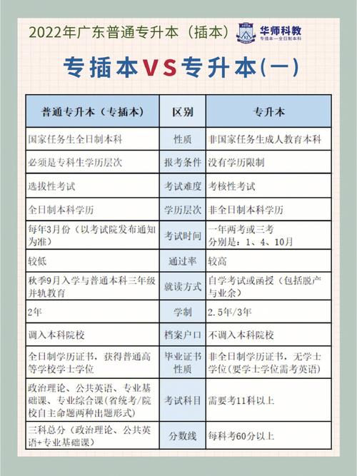 專插本和專升本的區(qū)別-圖1