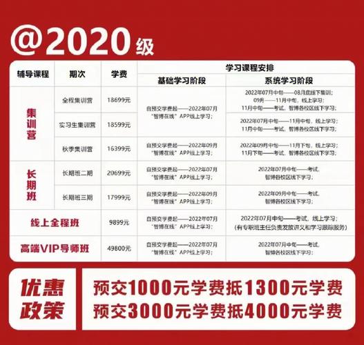 智博專升本學費一覽表-圖1