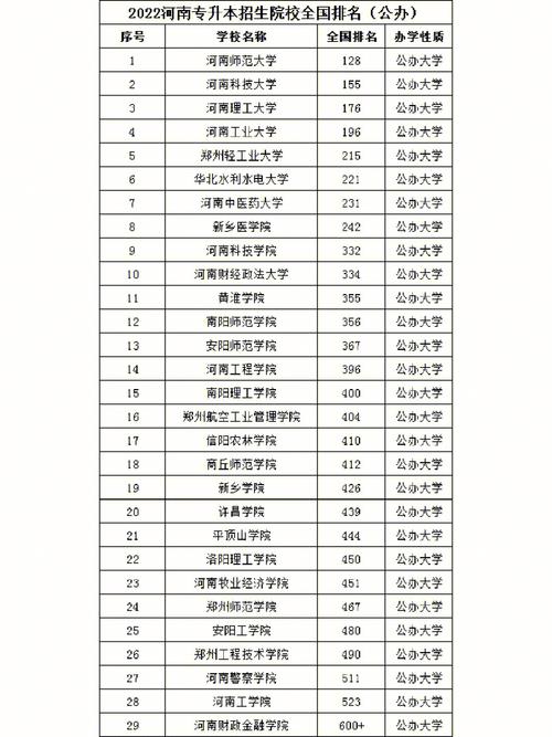 河南十大最好專升本大學-圖1