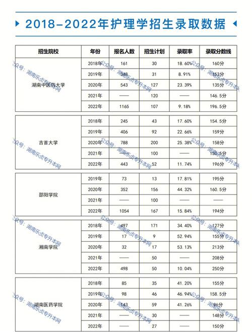 護(hù)理專升本難嗎 通過(guò)率高不高-圖1