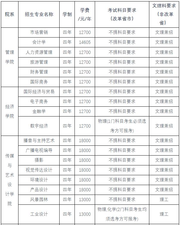 中南林業(yè)科技大學(xué)涉外學(xué)院學(xué)費(fèi)-圖1