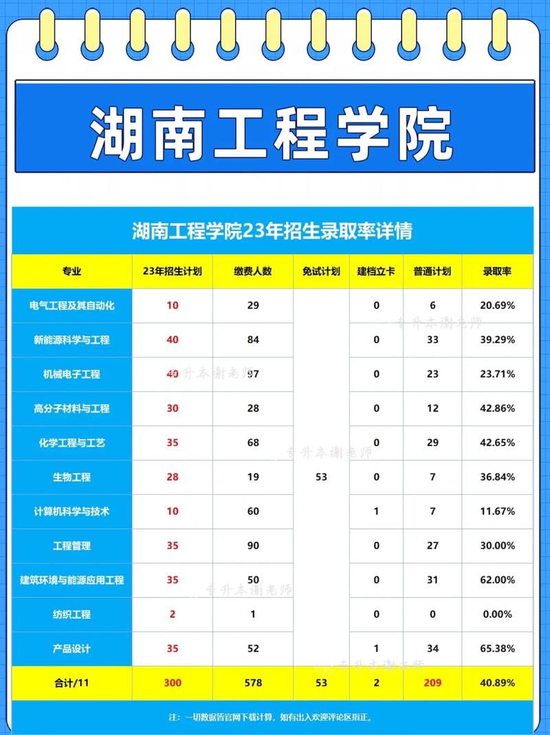 湖南工程學院專升本官網-圖1