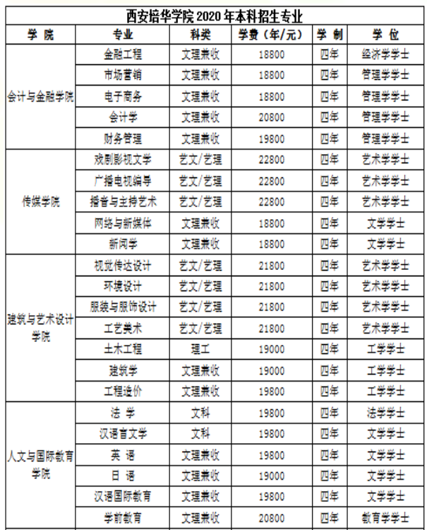 西培專升本價格表-圖1