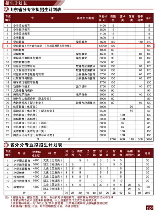 ?？茖W費收費標準-圖1