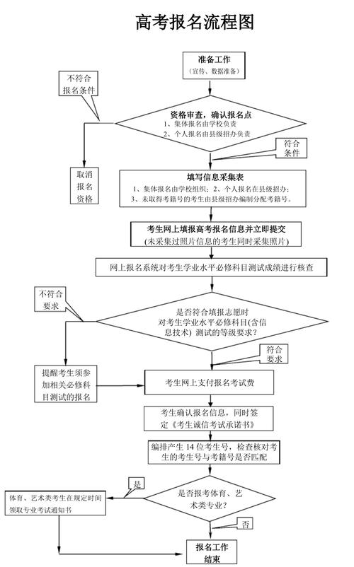 社會考生高考報名流程-圖1