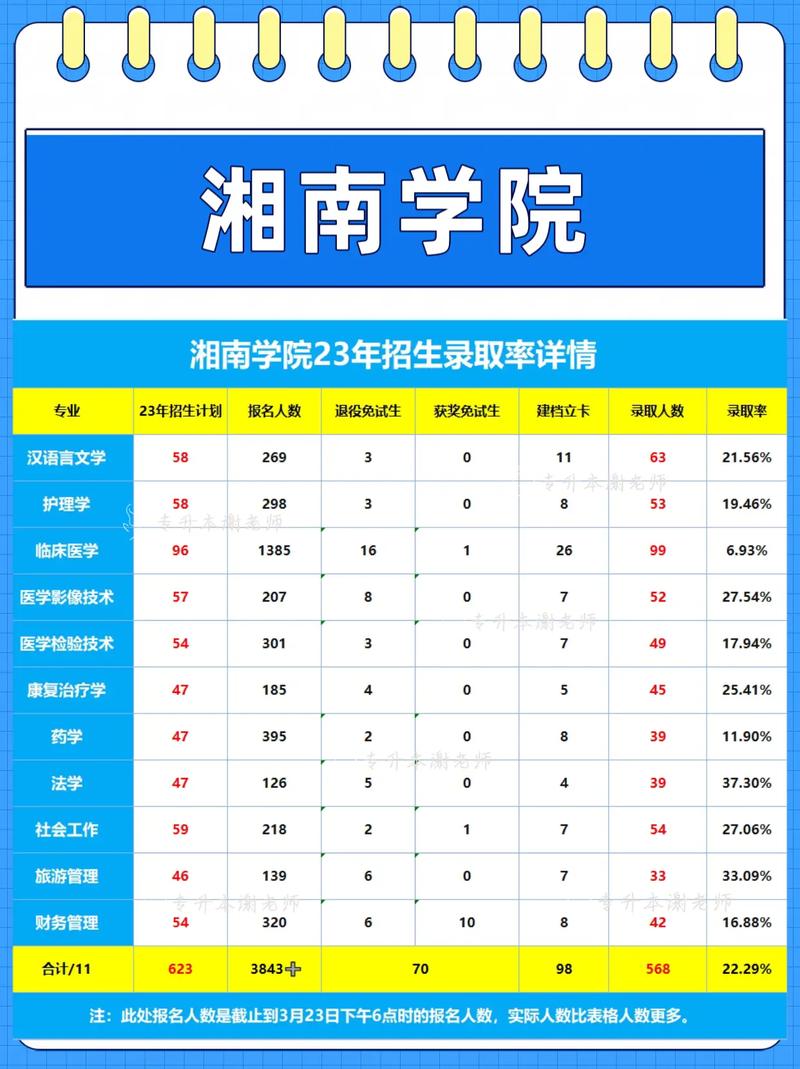 湘南學院專升本-圖1