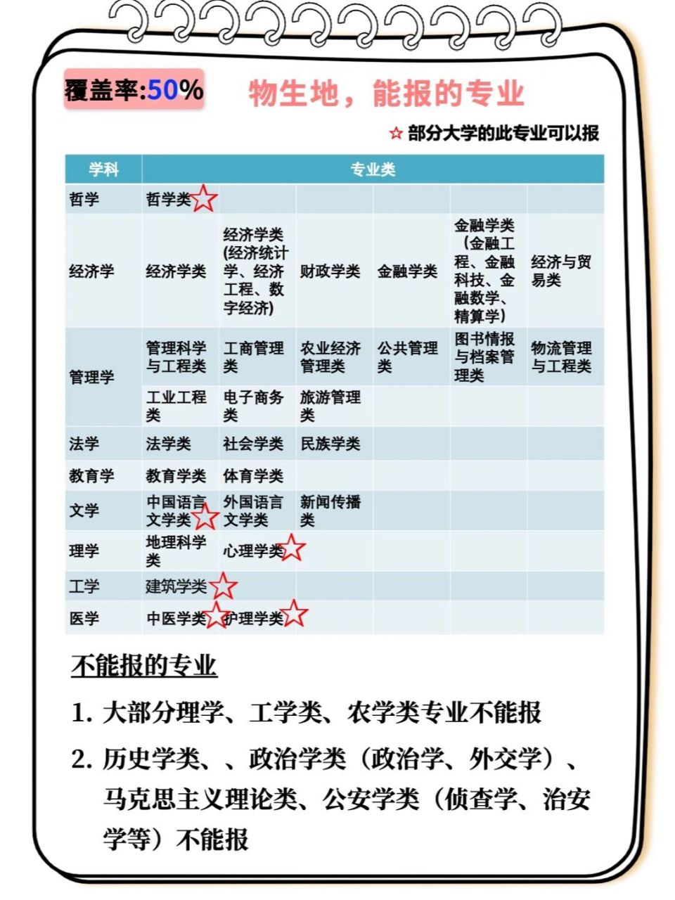2024高考物生地可選專業-圖1