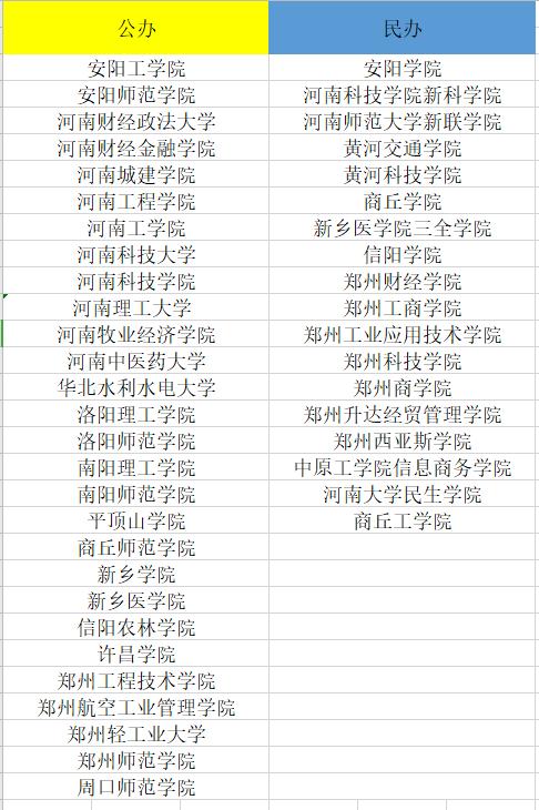 河南專本貫通的學校有哪些-圖1