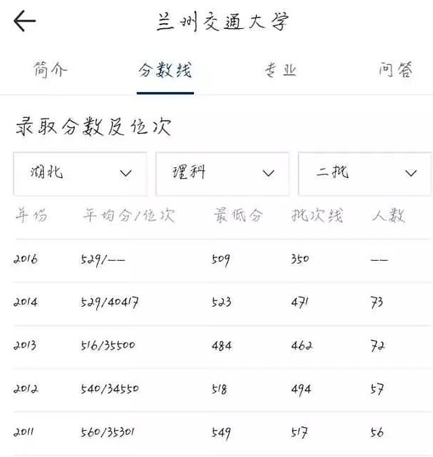 中南大學(xué)鐵道學(xué)院排名-圖1