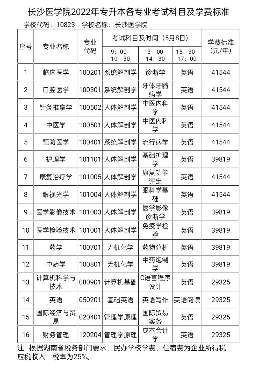 長沙醫(yī)學院專科招成考生嗎-圖1