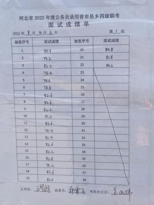 國家檢察官學院錄取分數線-圖1