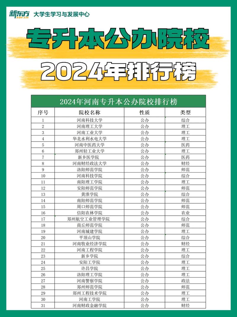 全國可以專升本的公辦大學-圖1