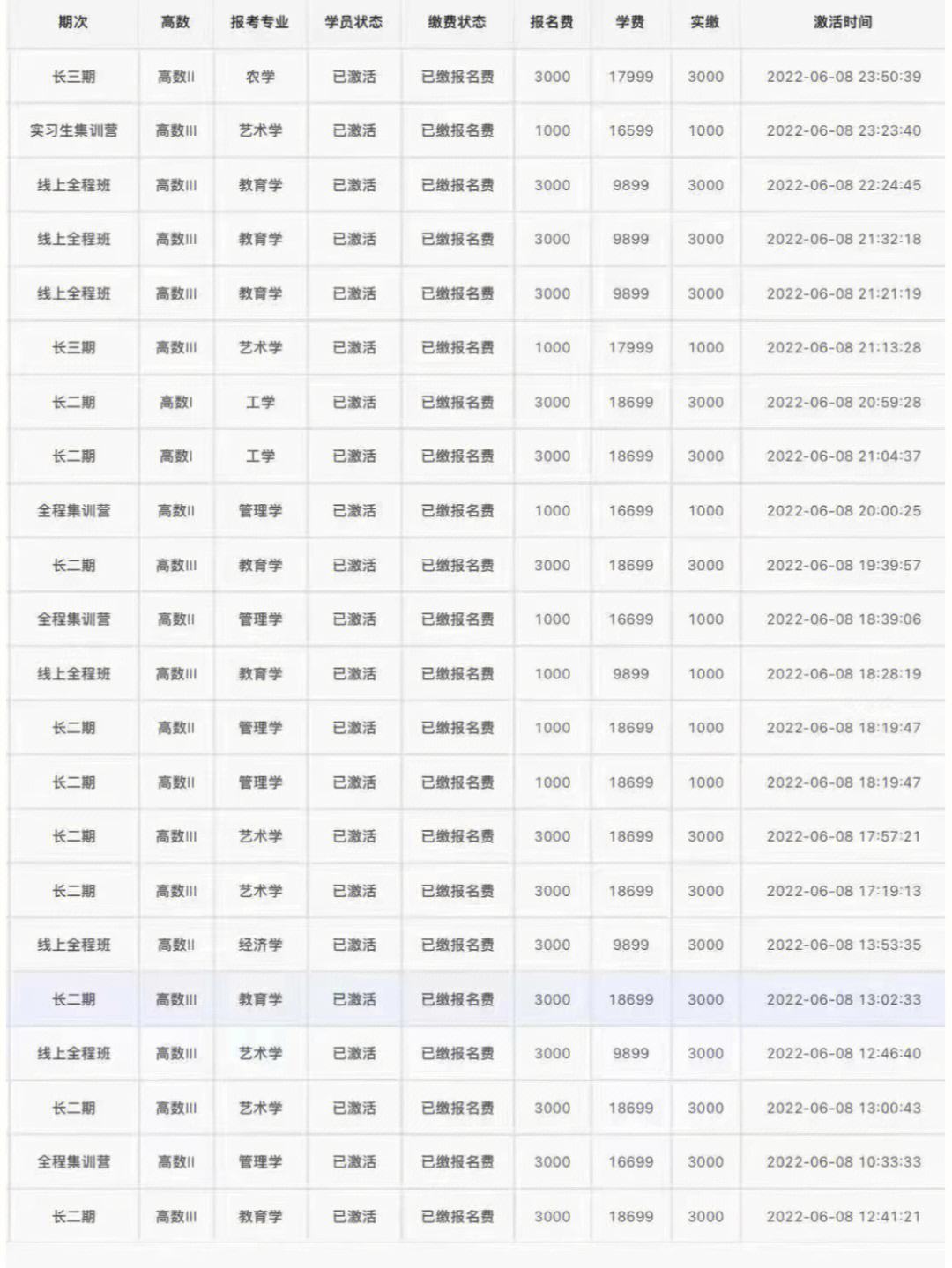 智博專升本學費多少錢-圖1