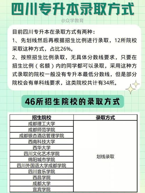 專升本走后門錄取是以什么方式-圖1