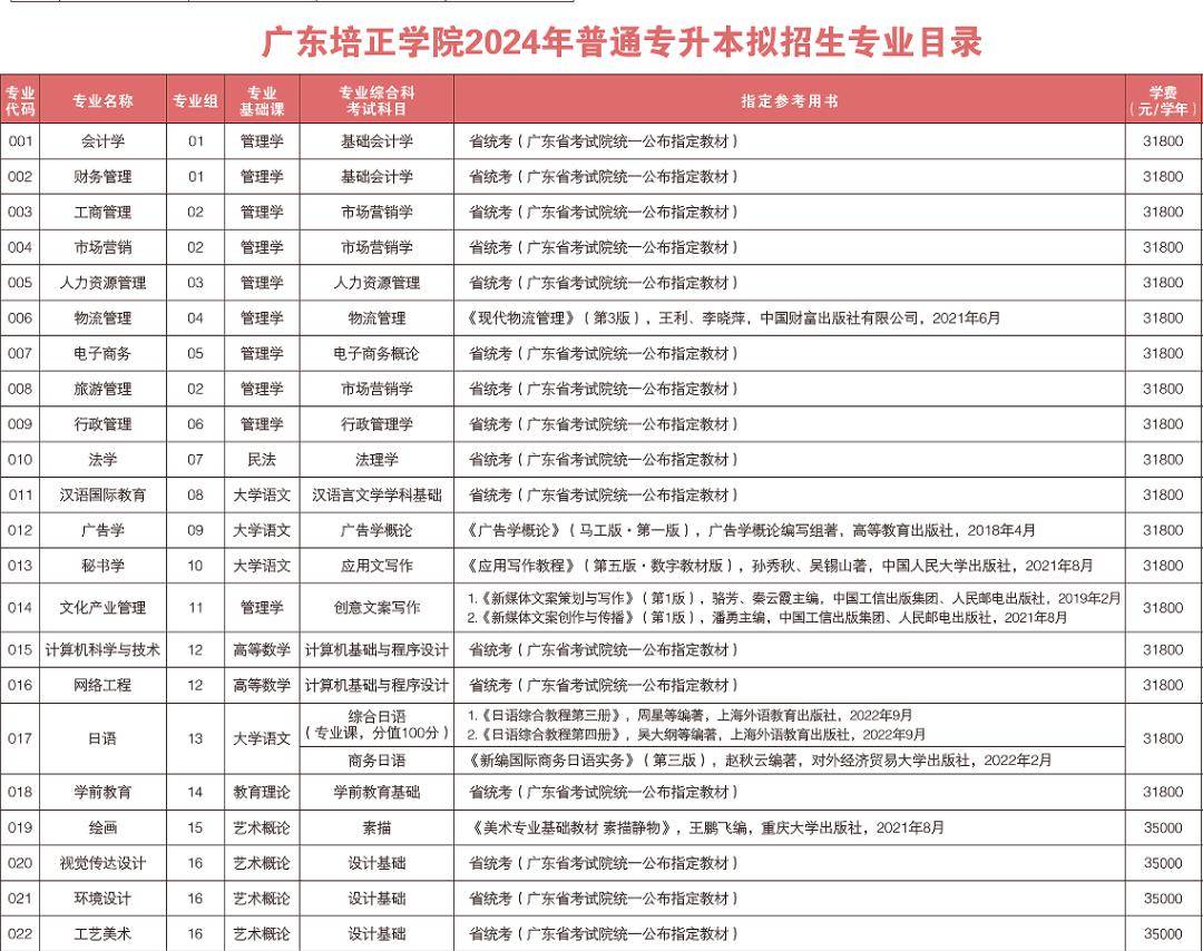 廣東專插本最好的前十所大學-圖1