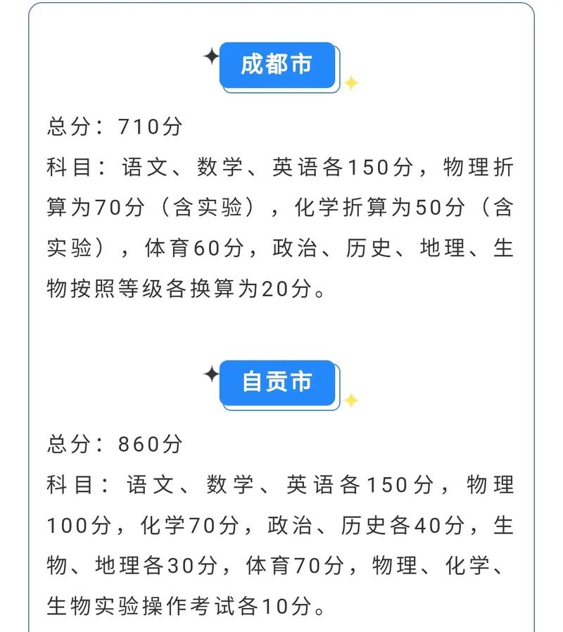 四川中考分數(shù)總分-圖1