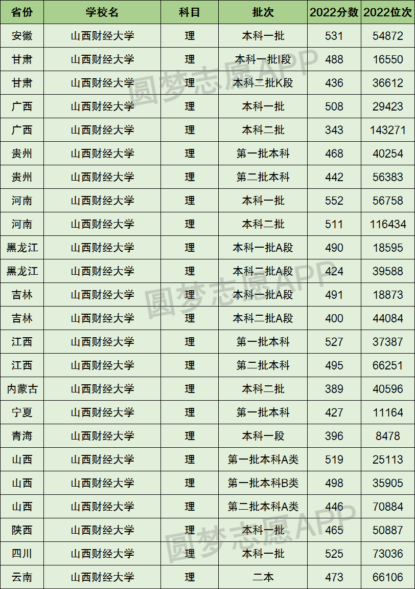 山財(cái)是一本還是二本-圖1