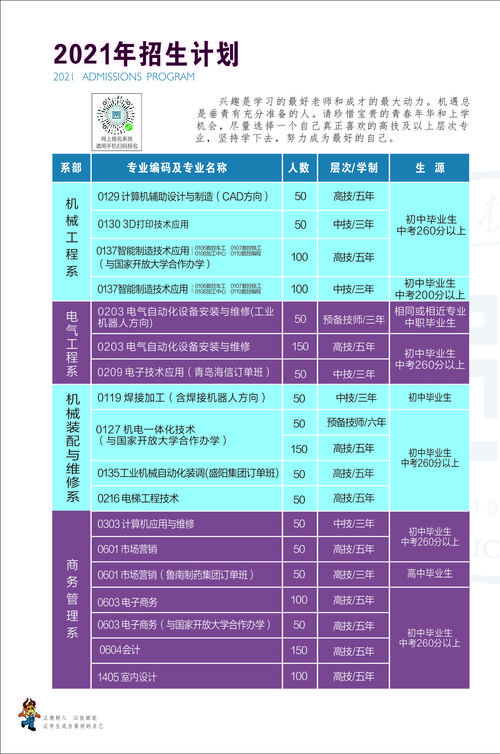 臨沂技師學院招生簡章簡介-圖1
