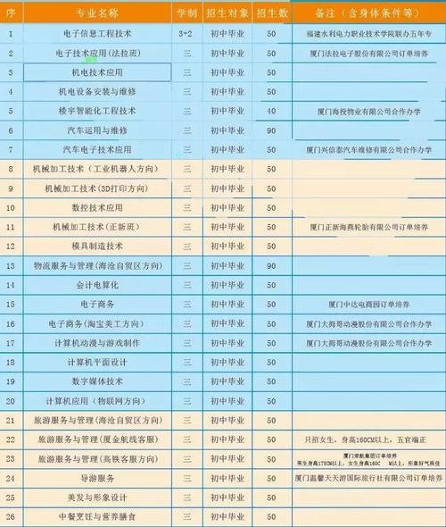 藍(lán)翔技校學(xué)費(fèi)價(jià)格表-圖1