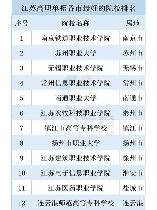 蘇州技校排名前十有哪些學校-圖1