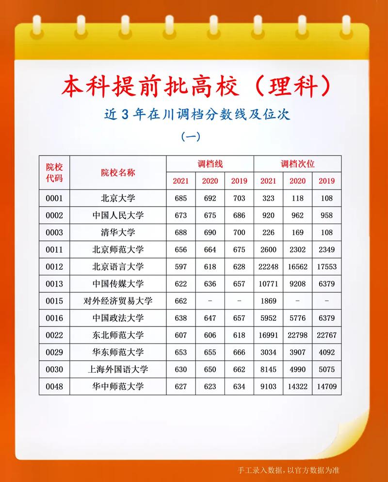 二本可以上的提前批大學(xué)-圖1