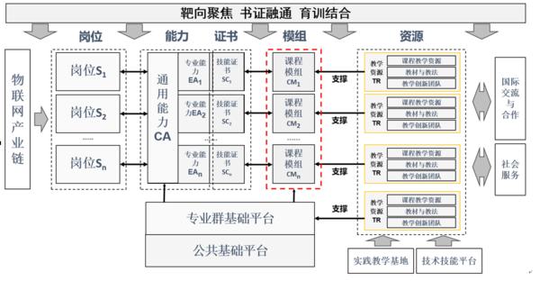 重慶電子工程職業(yè)學(xué)院教務(wù)系統(tǒng)ossc.cqcet.edu.cn-圖1